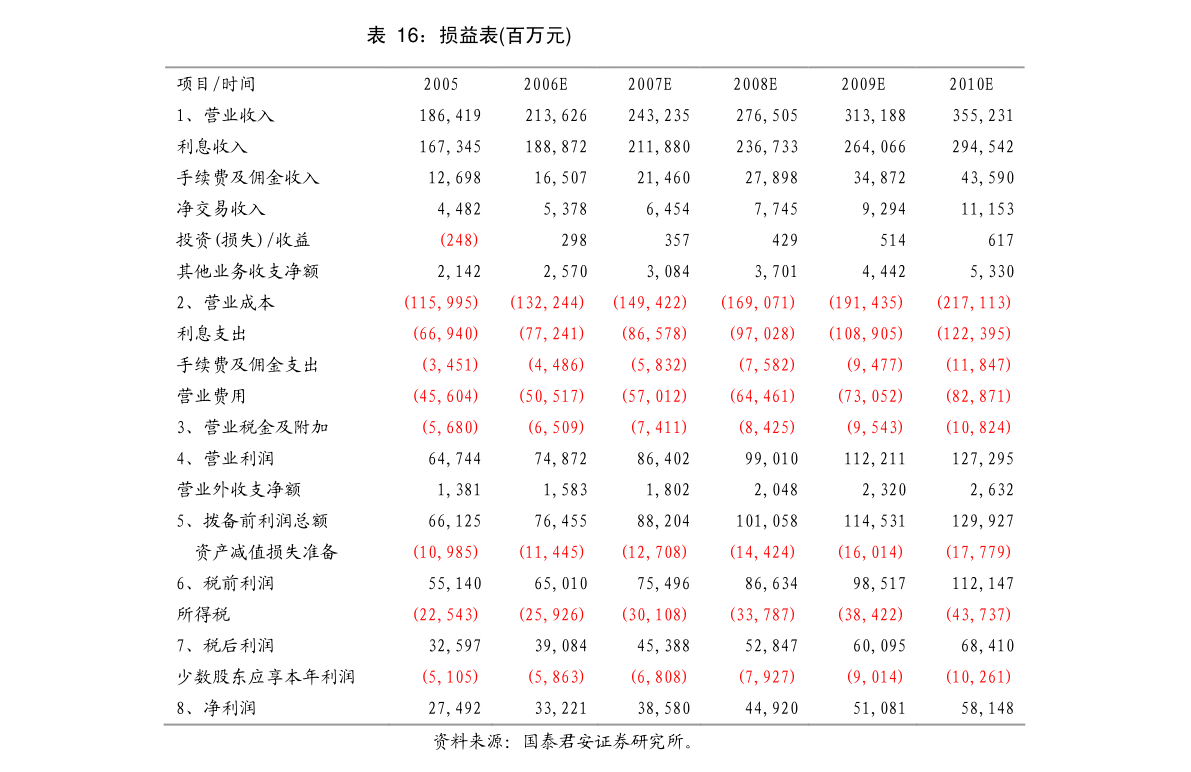 華工科技詳式權(quán)益變動(dòng)報(bào)告書 中信證券財(cái)務(wù)顧問核查意見及計(jì)算機(jī)與通訊設(shè)備租賃業(yè)務(wù)前景分析