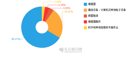 特爾佳2019年中報深度剖析 凈利潤驟降超300%，計算機及通訊設(shè)備租賃業(yè)務面臨挑戰(zhàn)